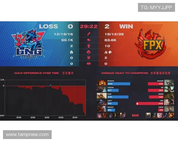 FPX在王者荣耀比赛中的进攻策略分析与得失总结