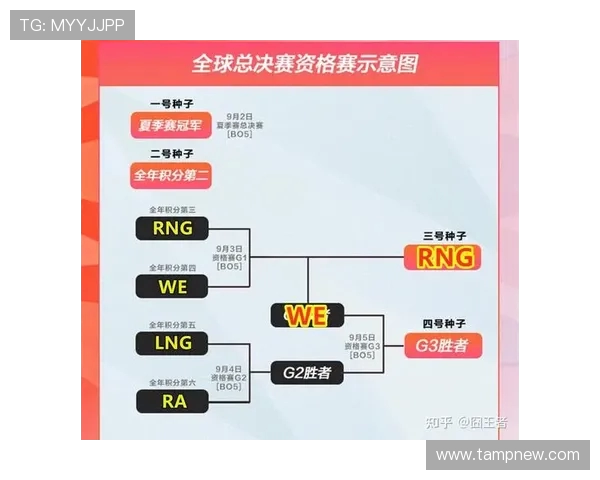 RNG在全球总决赛中的个人能力分析与表现评估