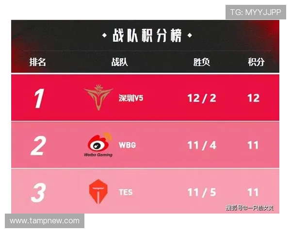 赛后复盘：EDG与BLG对决中的战术较量与团队协作分析