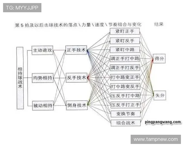 重庆乒乓球队战术解析与对手策略对比的深度剖析