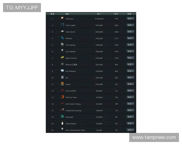 DOTA2耐力排行榜揭晓V5战队强势跻身第三名引发热议