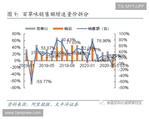 北京街舞队配合表现的数据分析与团队协作研究